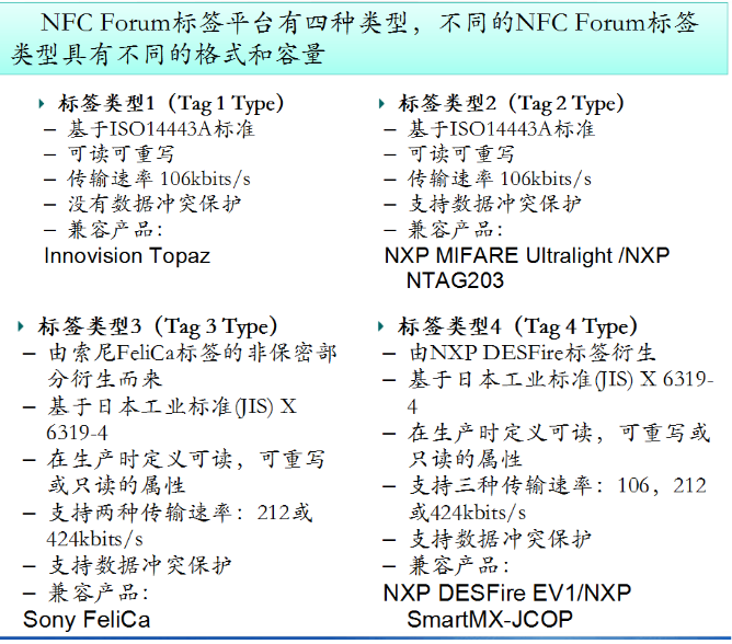 nfc-type